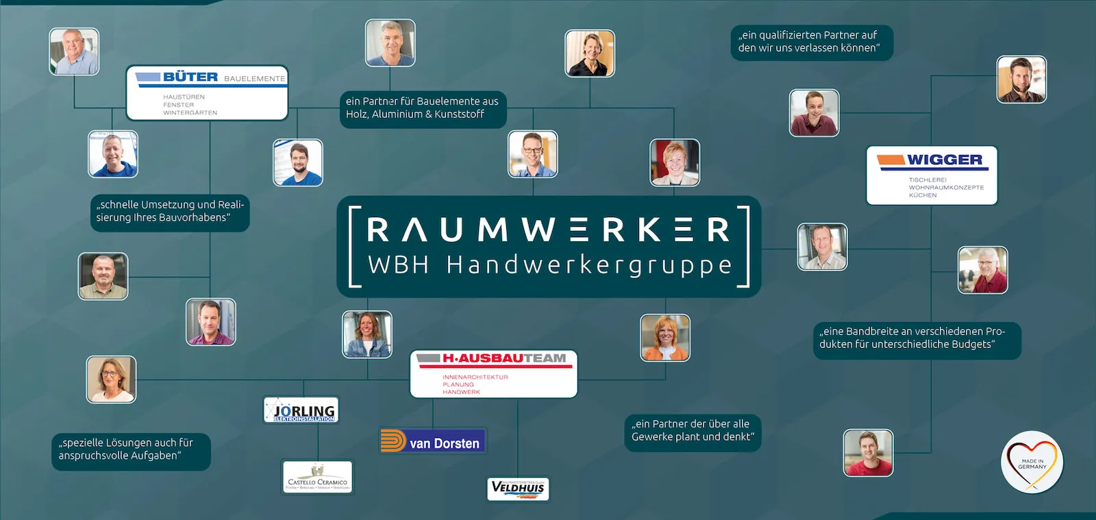 Übersicht der Raumwerker Nordhorn